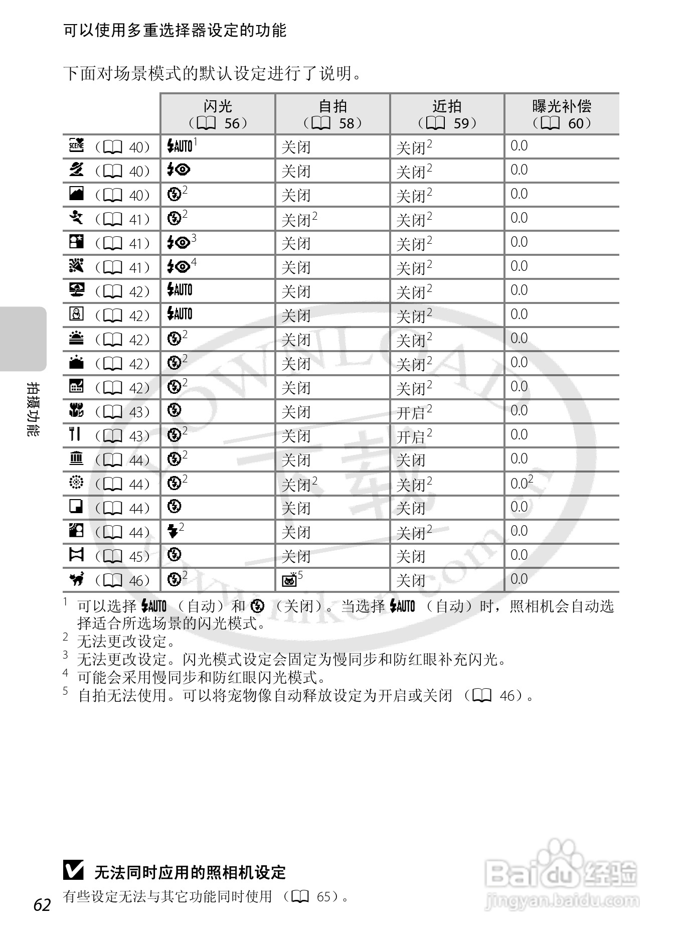 尼康COOLPIX S6200数码相机使用说明书:[8]