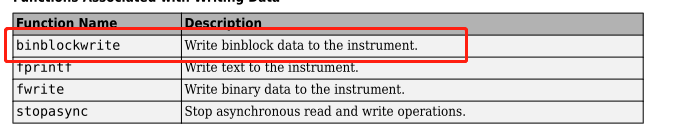在matlab中怎么进行读写数据?
