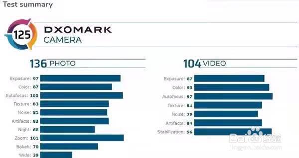 荣耀30Pro+配置怎么样