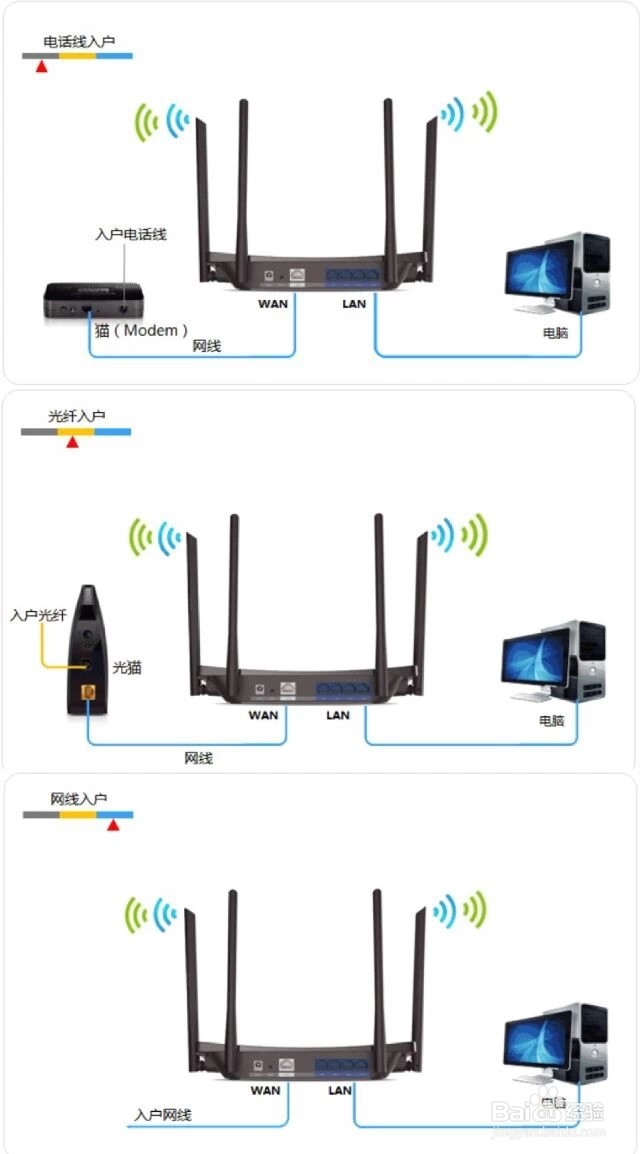 无线网怎么安装