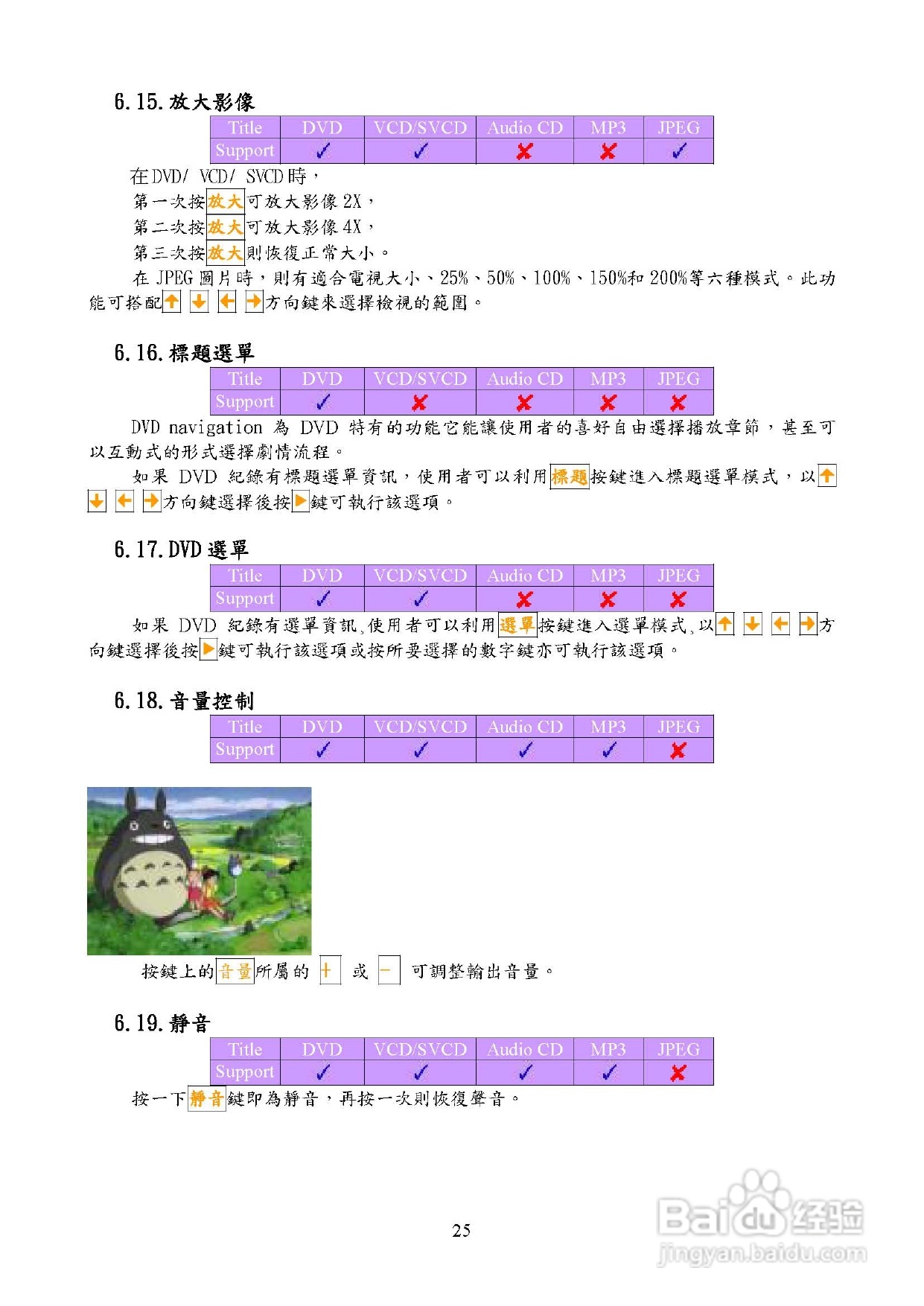 歌林KVD-3801型数位影音光碟机说明书:[2]