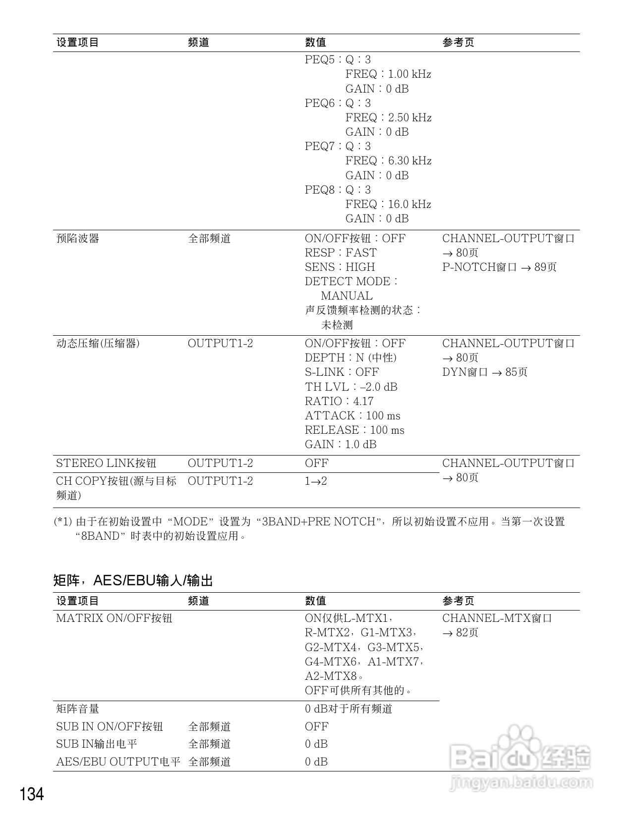 松下WR-D40数字式凋音台使用说明书:[7]