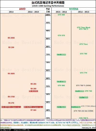 如何选购能玩自己喜欢游戏的笔记本