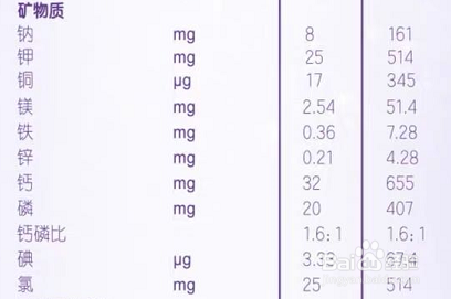 可贝思羊奶粉的营养成分表怎么看