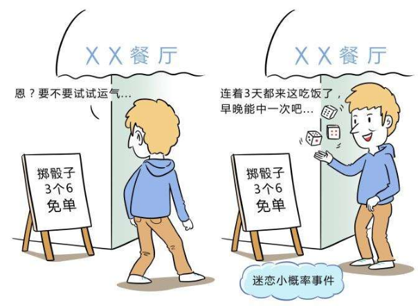 什么叫做p<0.05