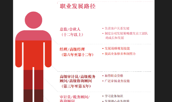 进四大的硬性条件是什么