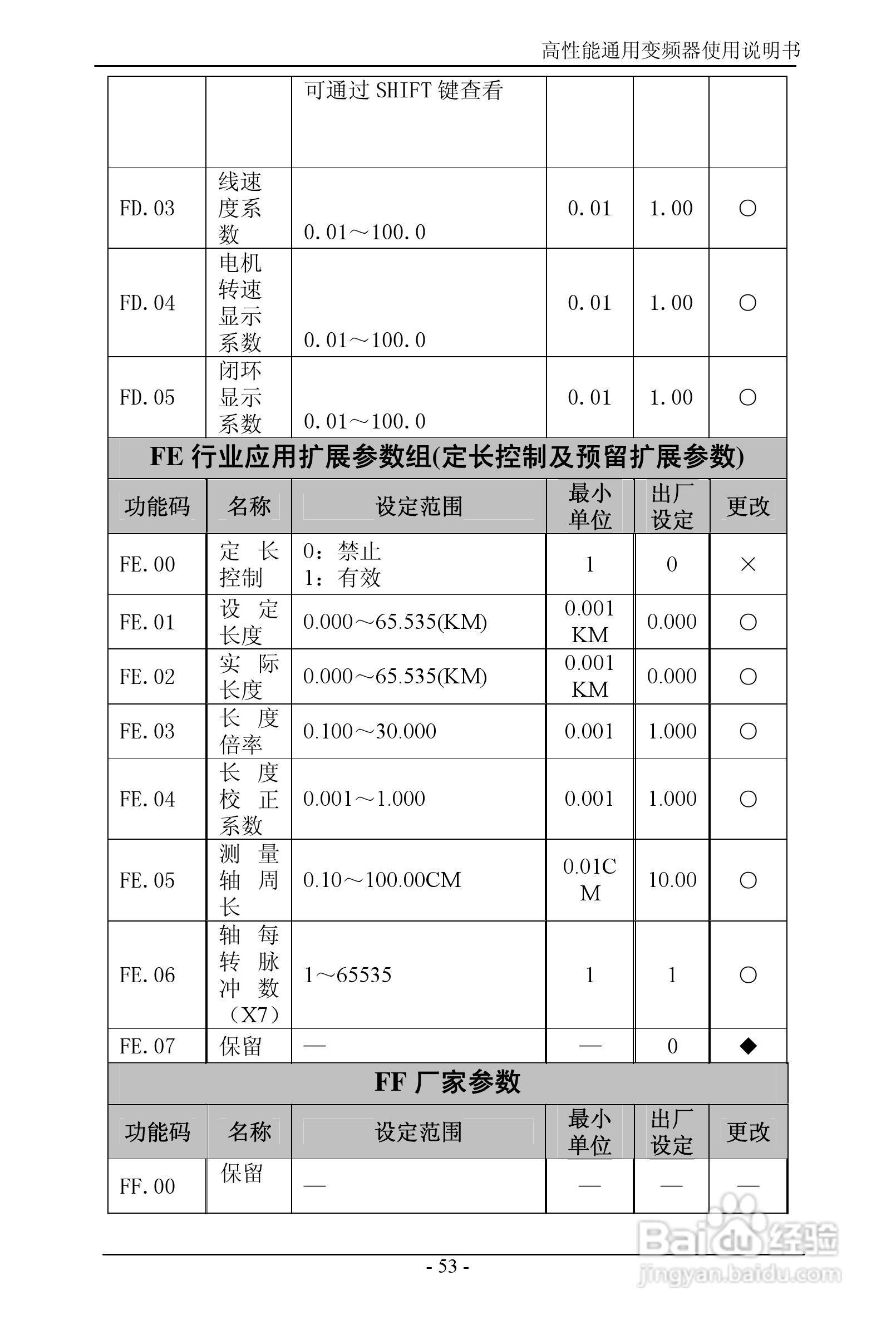 森岛SD680-4T6300高性能通用变频器使用说明书:[6]