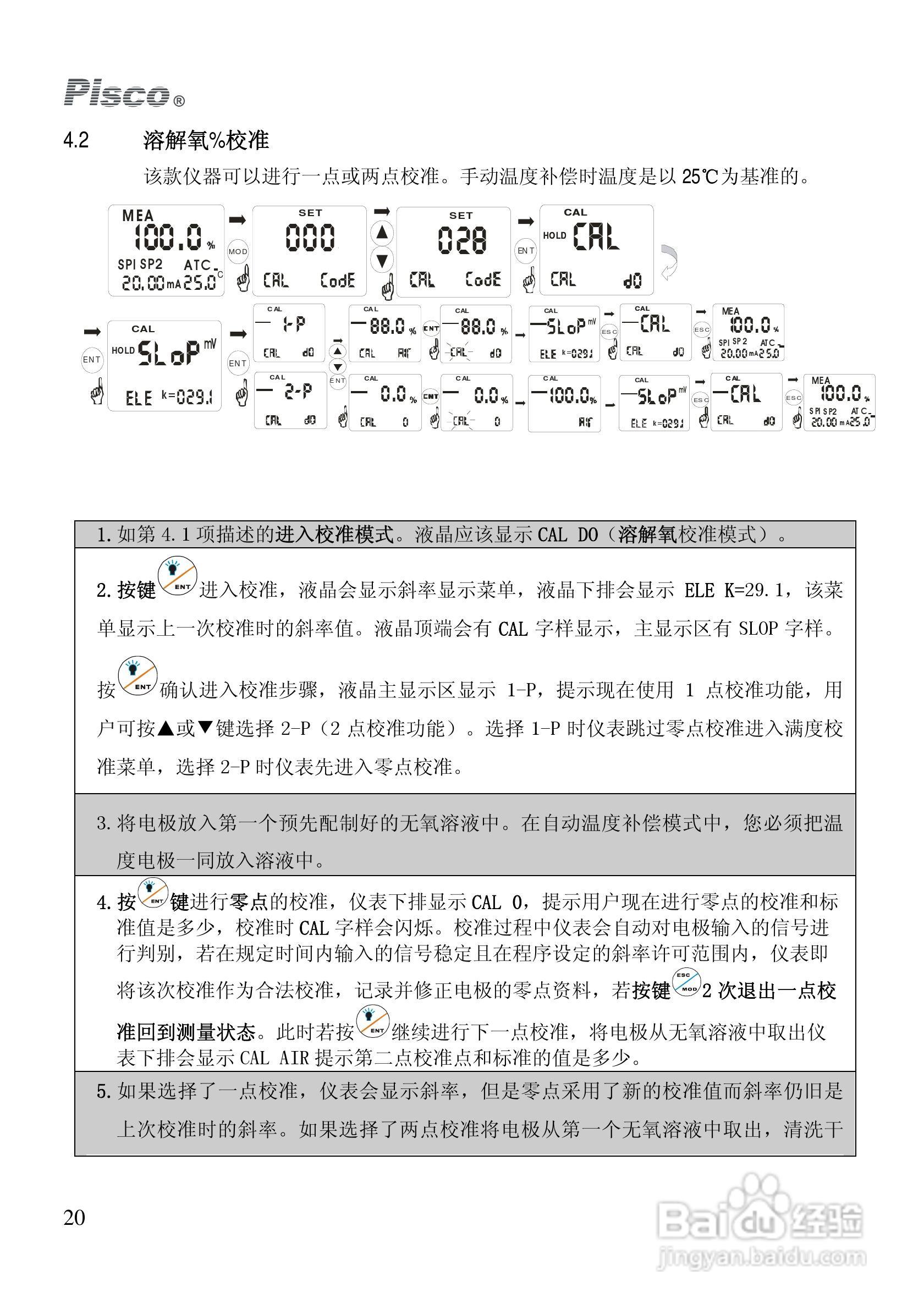 Pisco DO500-DO550溶解氧控制器/变送器使用说明书:[2]