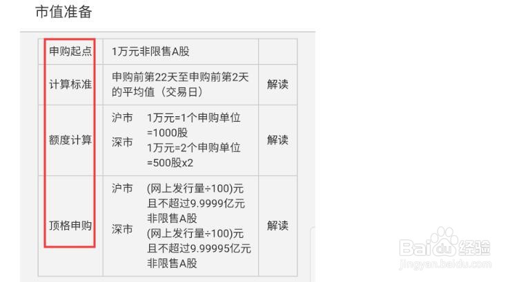 7打头的股票怎么申