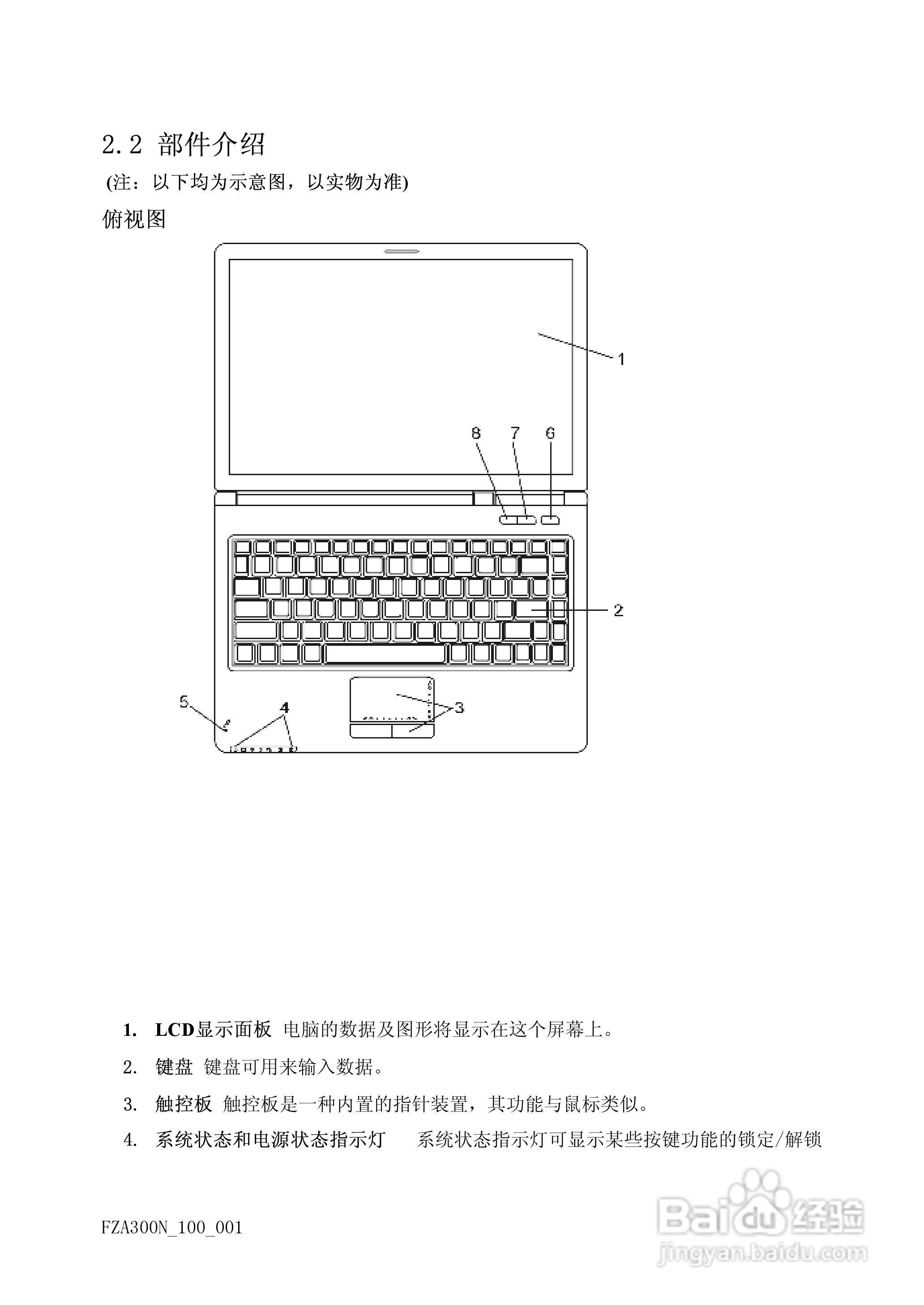 方正A300N笔记本电脑使用说明书:[2]