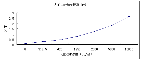 超敏CRP指的是什么