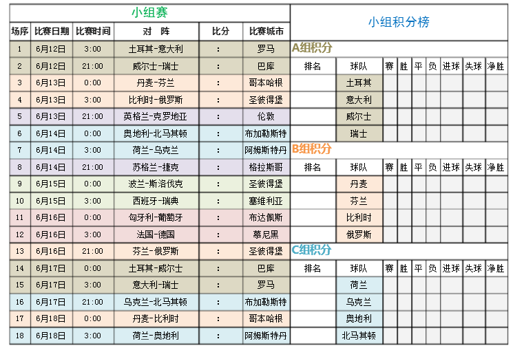欧洲杯赛程2021赛程表