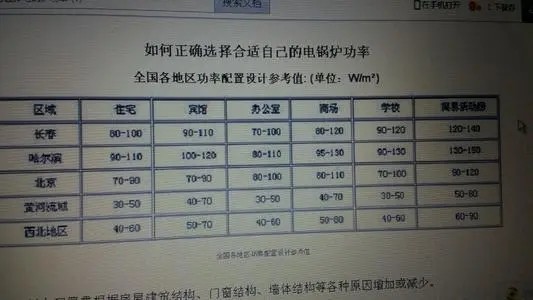 荣成供暖面积如何计算