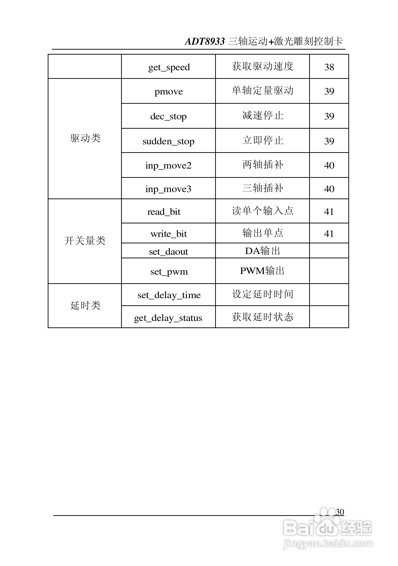 ADT-8933 三轴运动+激光雕刻打标控制卡说明书:[4]