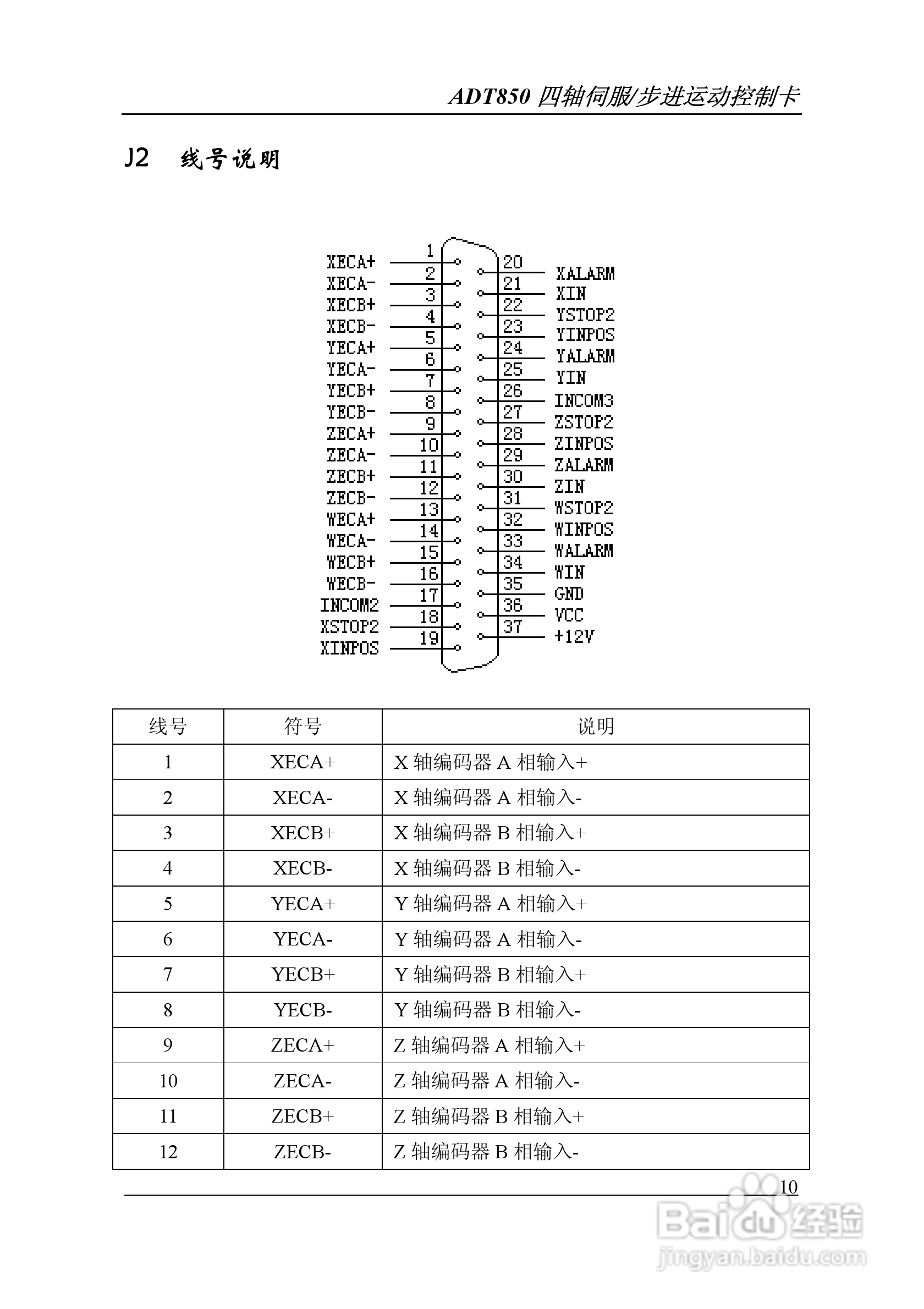 Adtech-众为兴ADT-850运动控制卡说明书:[2]