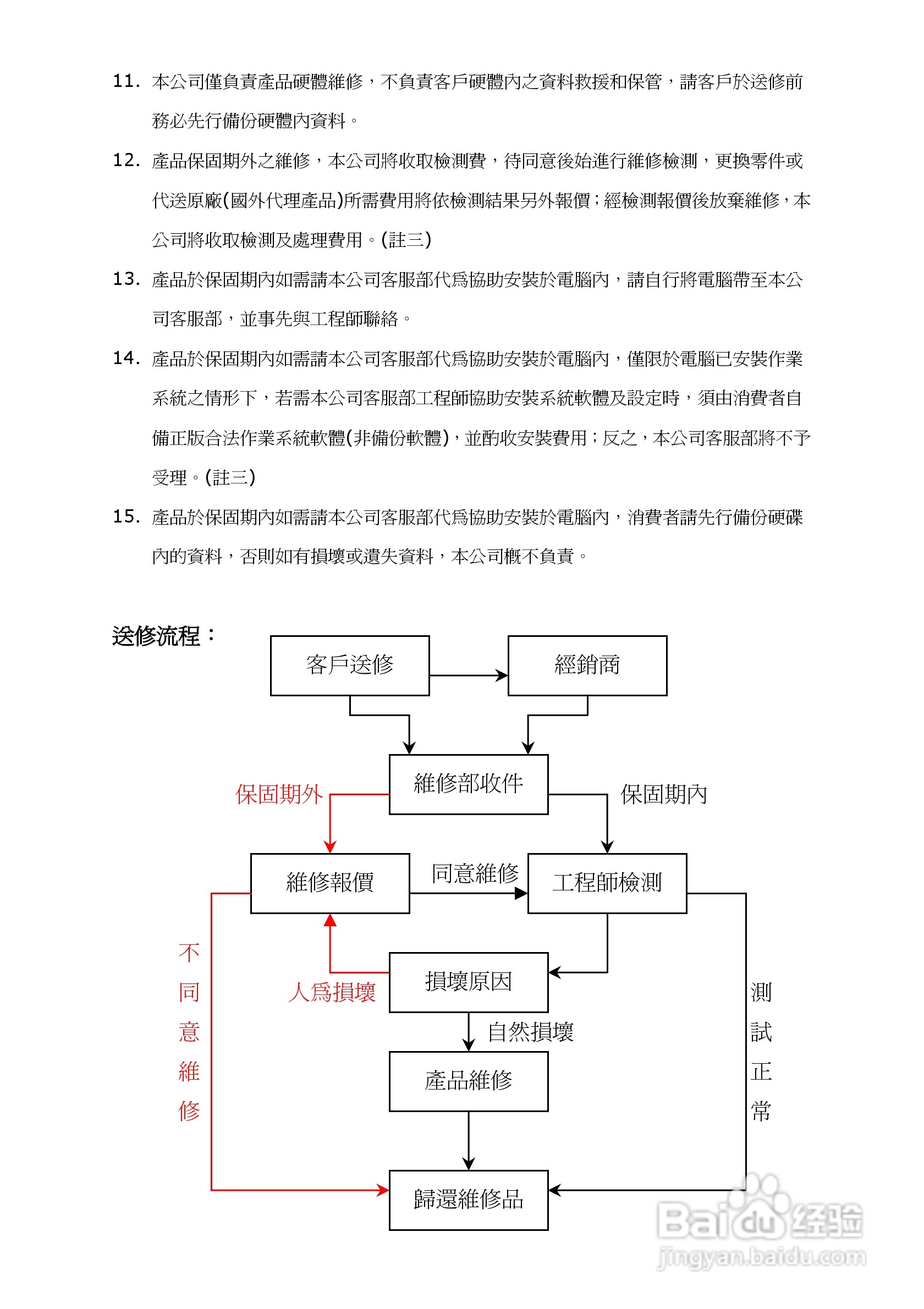蝴蝶VG110 数字监控卡使用手册:[1]
