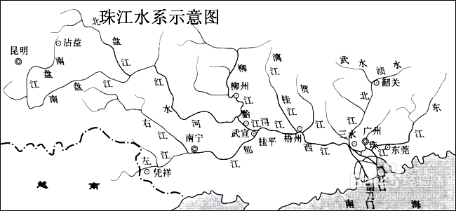 中国六大水系