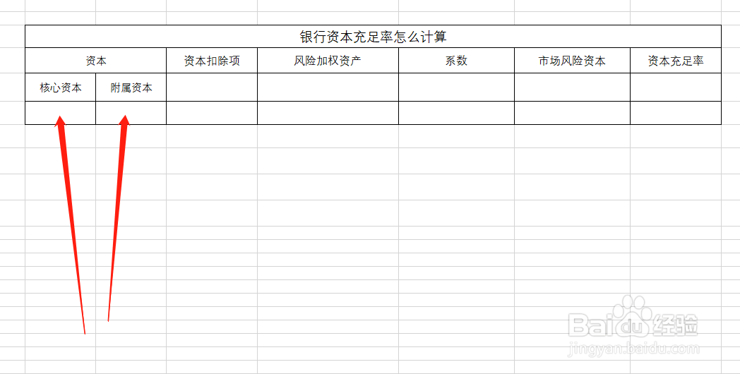 银行资本充足率怎么计算