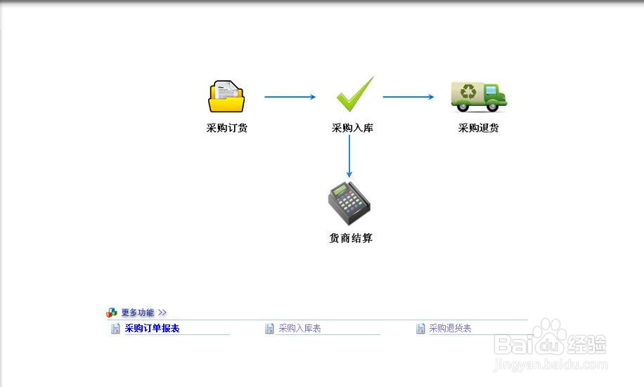 汽修软件能给汽修厂提供什么用处