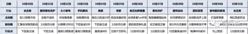 2018双十一最全省钱攻略！附超级红包、淘密令