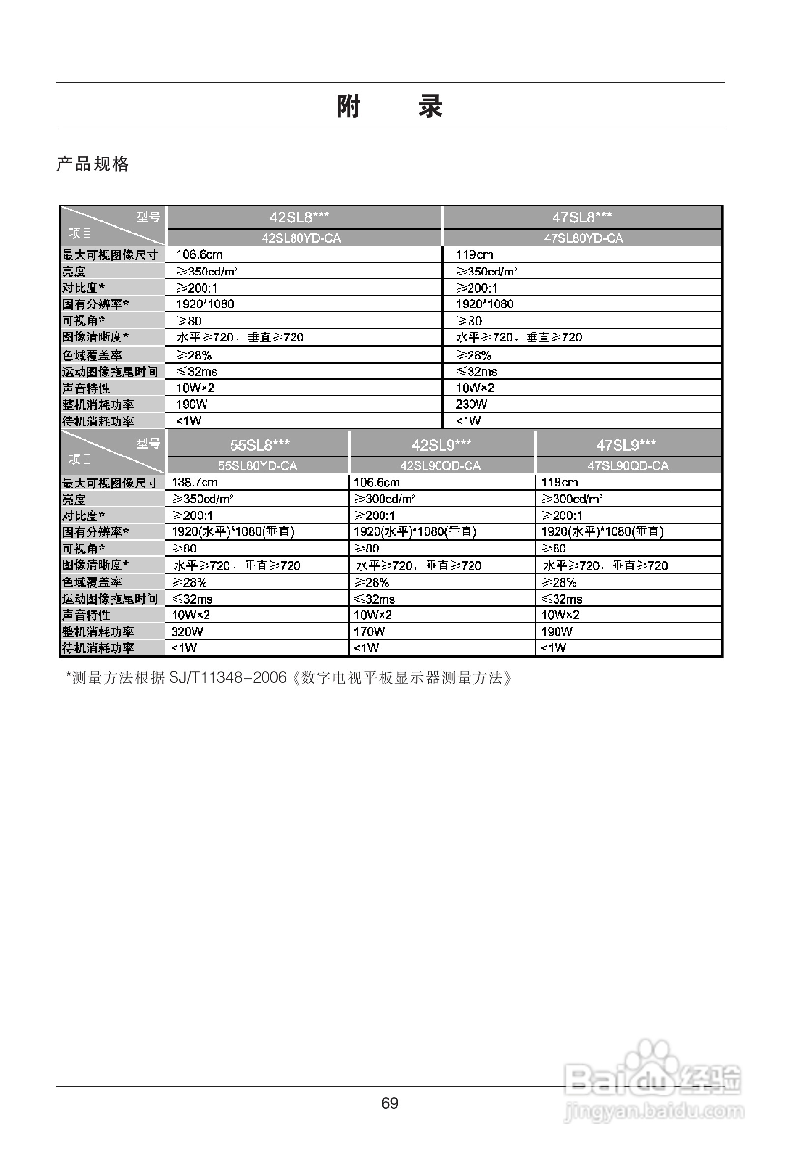 LG 55SL80YD液晶彩电使用说明书:[7]