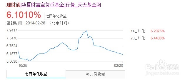 三大理财产品:百度理财、微信理财通、余额宝