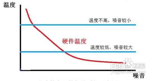 实现低功耗主机静音方案图文解说