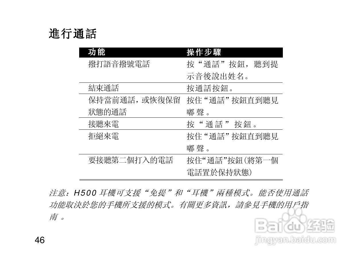 摩托罗拉H500蓝牙耳机使用说明书:[6]