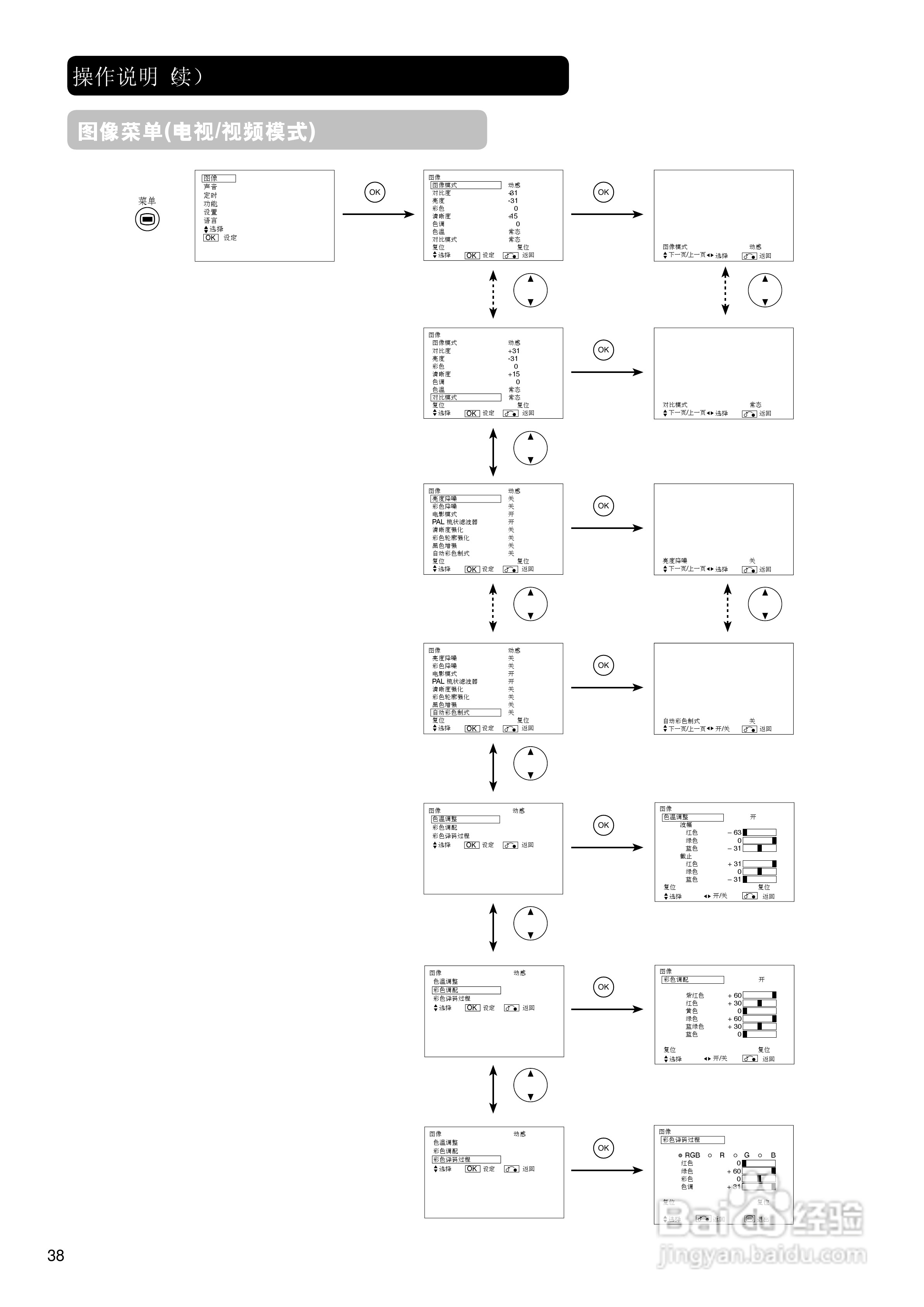 日立42PD7900TC彩电使用说明书:[4]