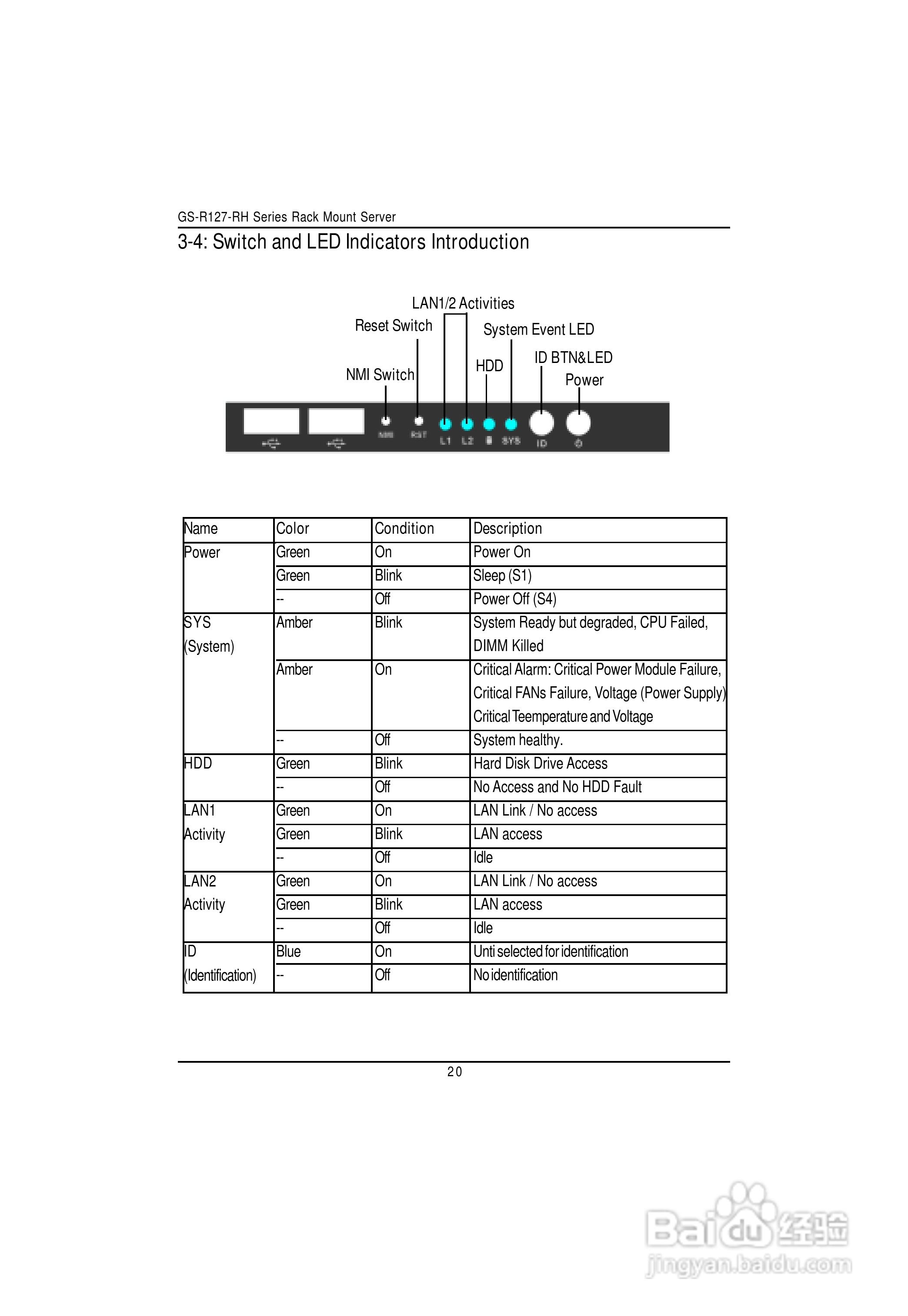 技嘉GS-R127V-RH (1.0)型服务器使用说明书:[2]