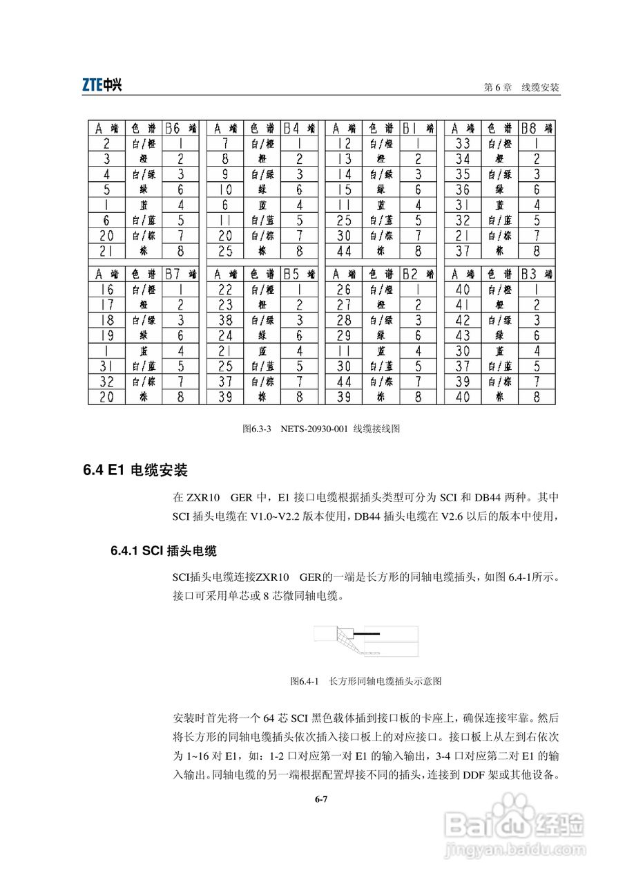 sjzl20061674-ZXR10 GER通用高性能路由器安装手册:[5]