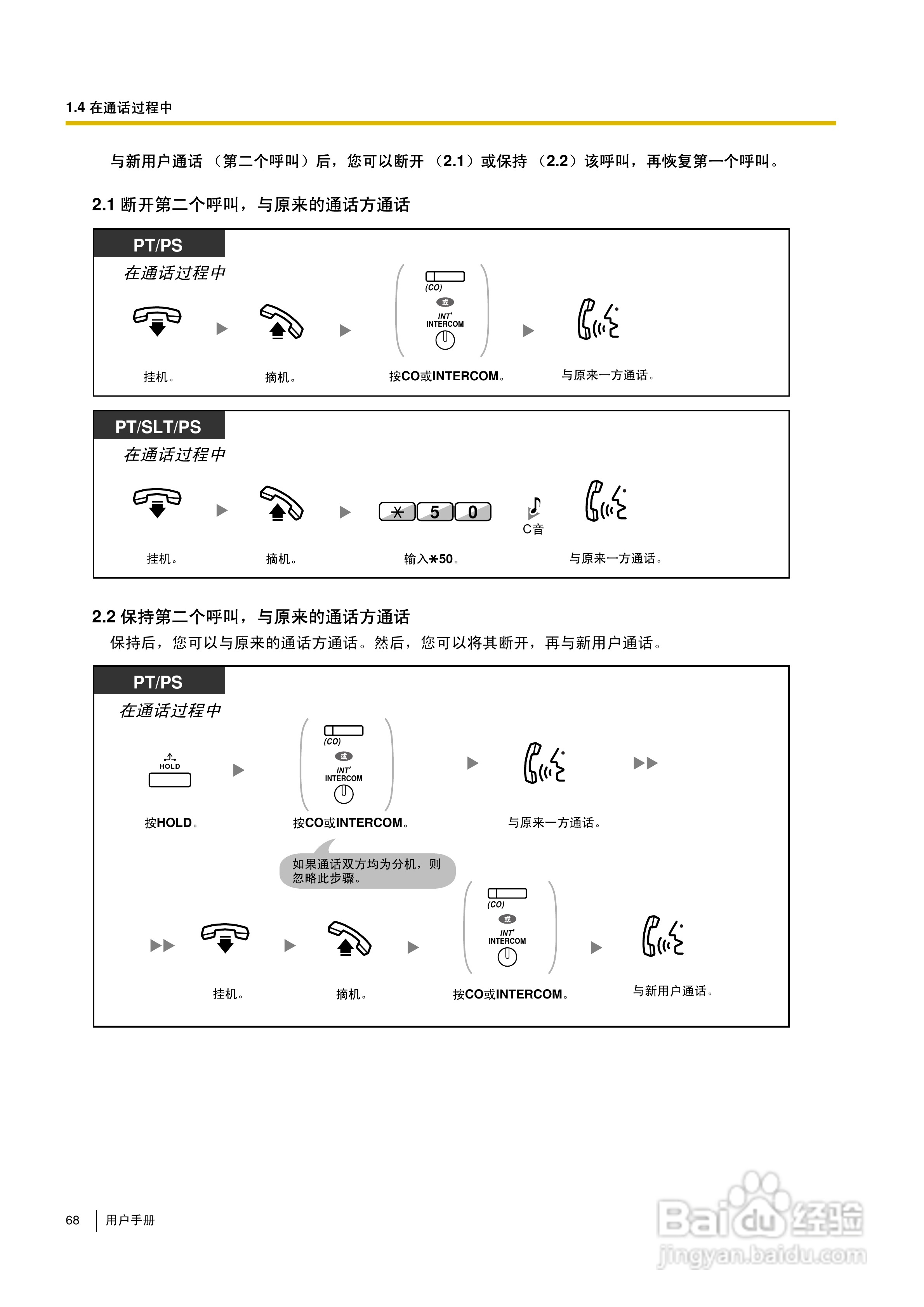 Panasonic KX-TDA30/TDA100/TDA200/TDA600电话交换机:[7]