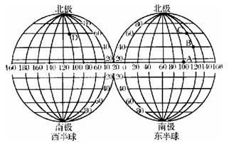 如何分辨东西经及东西半球