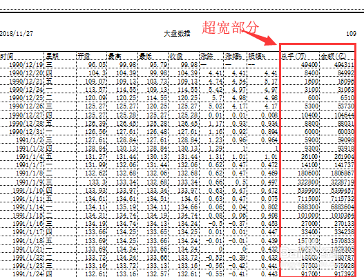 Excel-怎样可以打印出超宽的数据表格