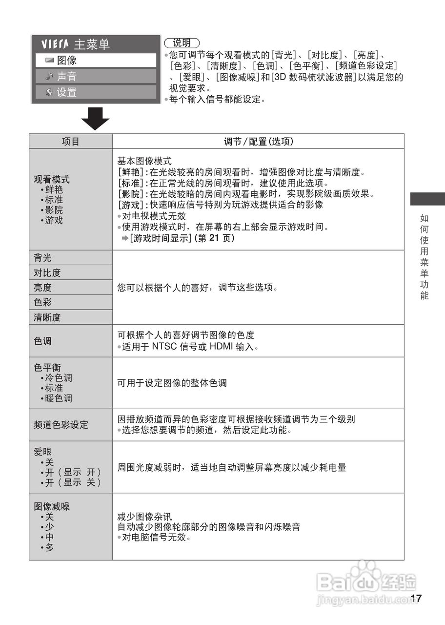 松下TH-L32CH3C等离子彩电使用说明书:[2]