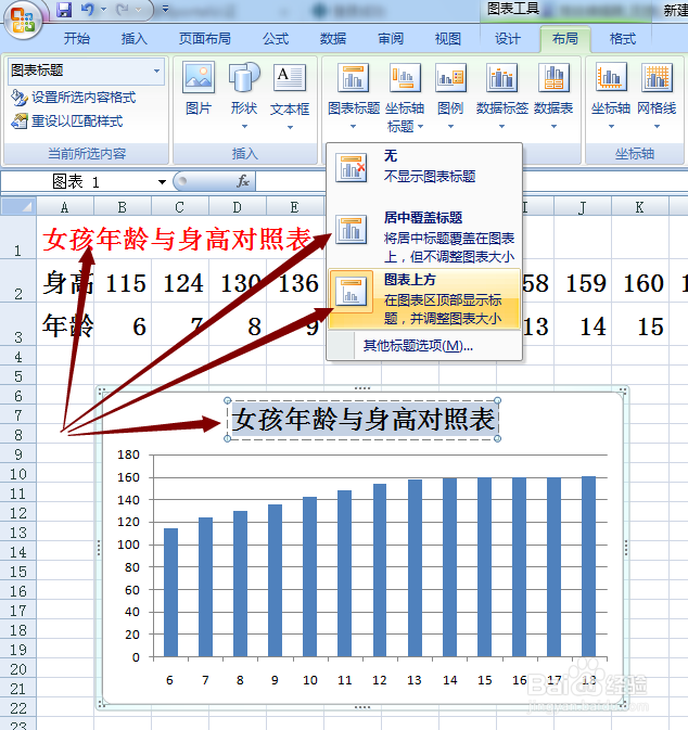 EXCEL 2007 图表标题与双坐标轴标题的添加方法