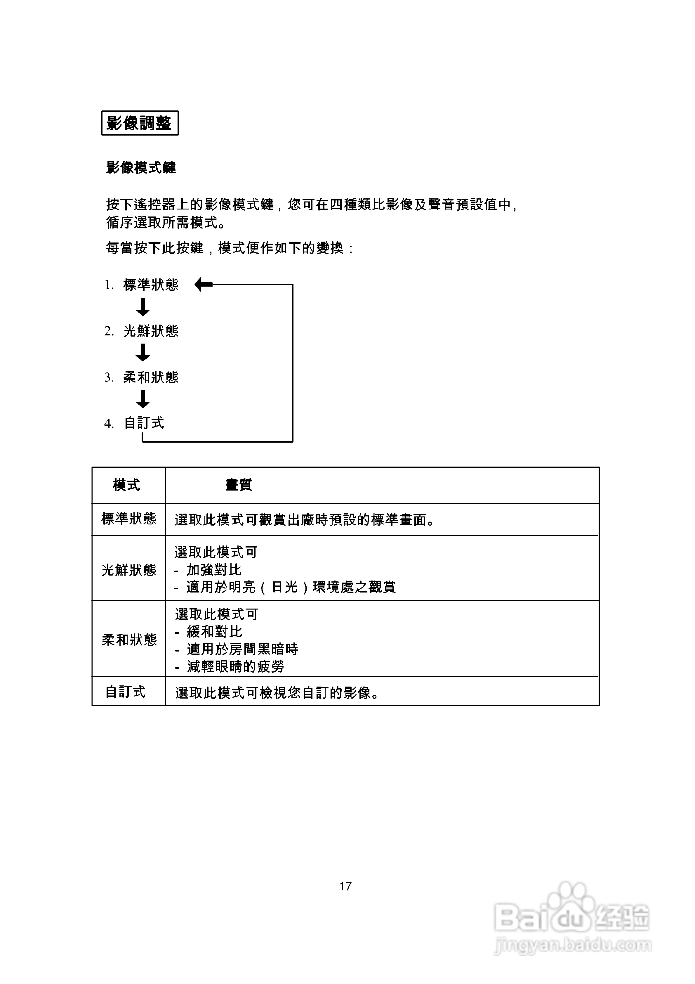歌林CT-21K型电视机使用说明书:[2]