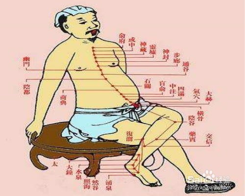复溜穴——让您身上的淤血流动起来