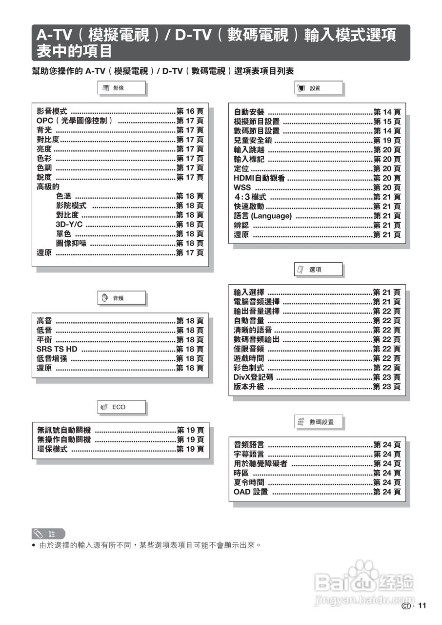 声宝LC-32GE220H型液晶电视机说明书:[2]
