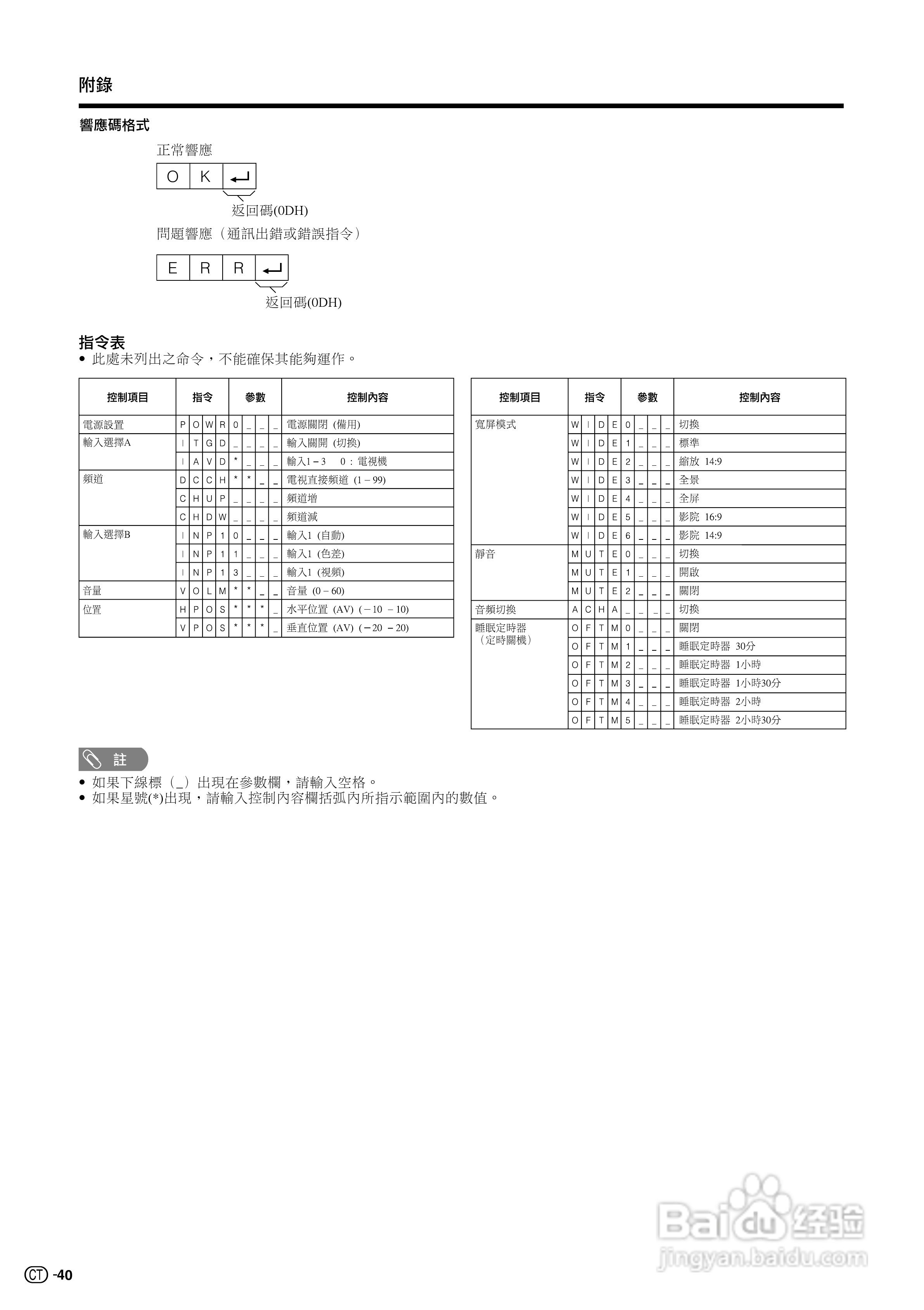 声宝LC-32AX5H型液晶电视机说明书:[4]