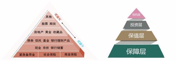 如何理解资产配置的复杂性