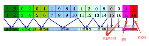 关于身份证，你必须要知道的东西？