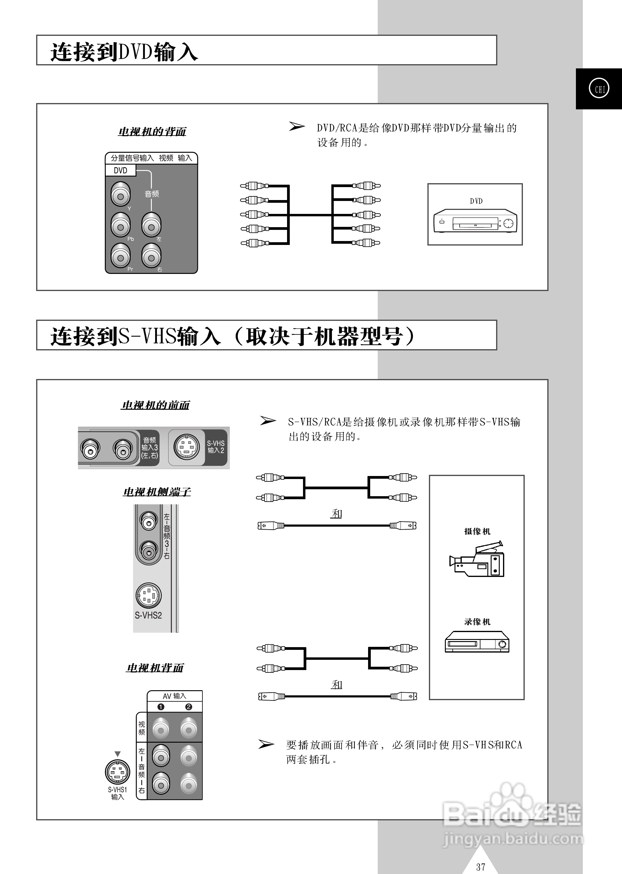 三星SP43T6背投影彩色电视机使用说明书:[4]