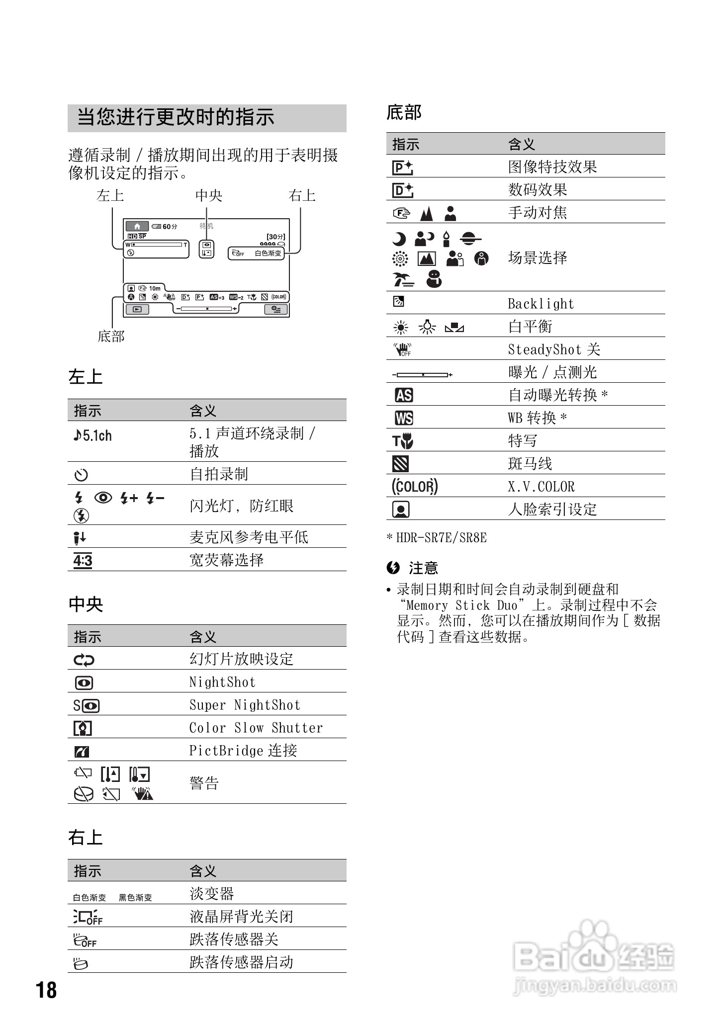 索尼HDR-HR7E数码摄像机使用说明书:[2]