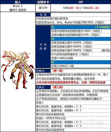 Fgo魔神王攻略 百度经验