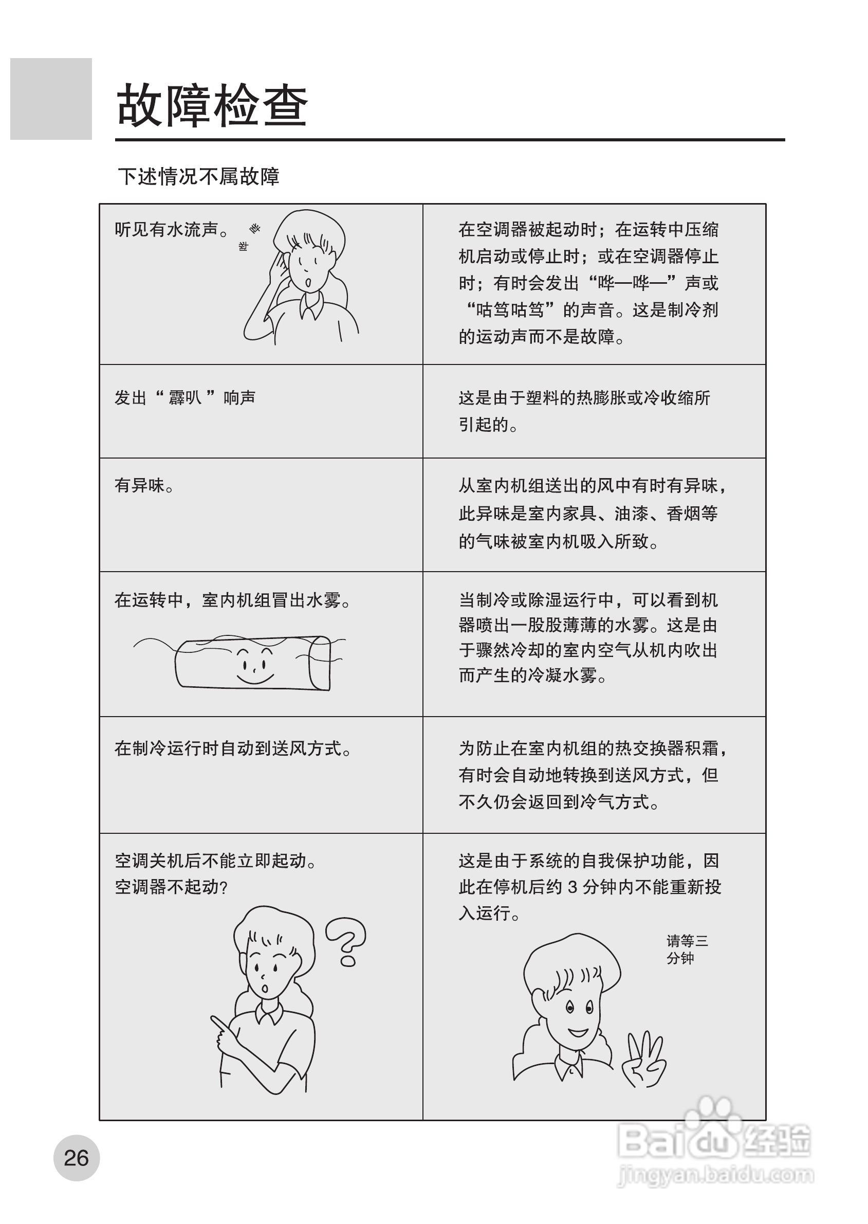海尔KFR-35GW/G(ZXF) 空调使用说明书:[3]