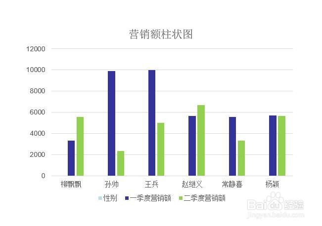 <b>如何在ppt中直接做柱形图</b>