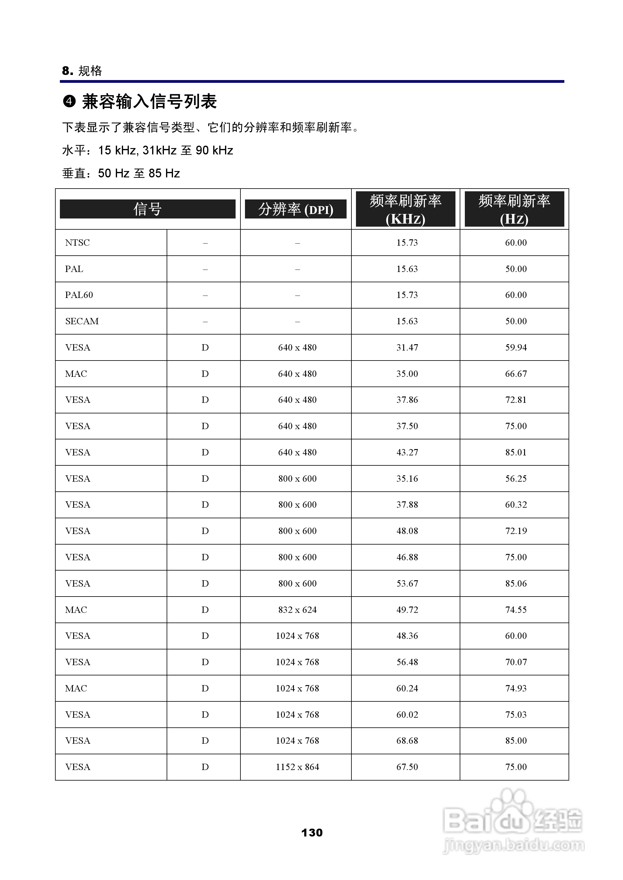NEC NP4100W+投影机说明书:[15]
