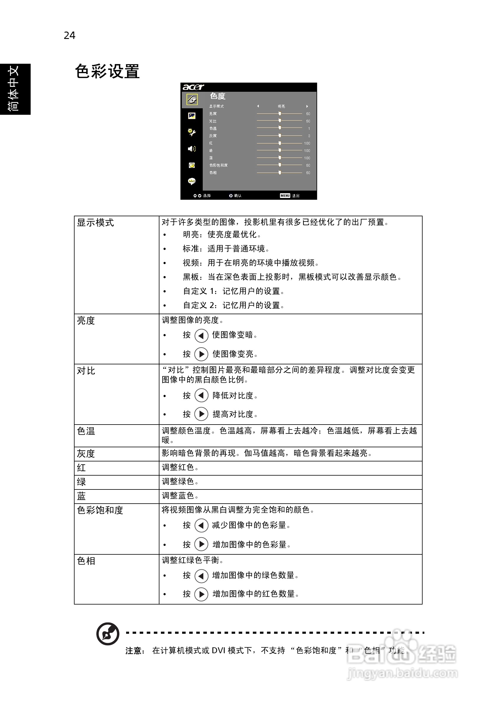 宏基P1165投影机使用说明书:[4]