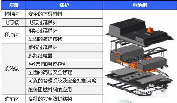 动力锂电池使用